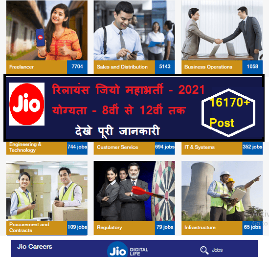 Reliance Jio Recruitment 2021 Apply online 16170+ Post